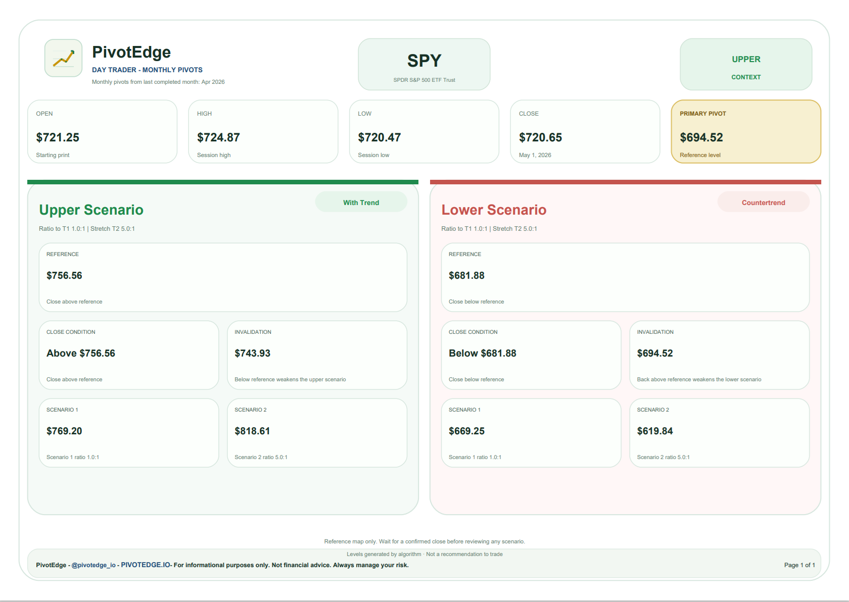 Sample PivotEdge PDF export preview for SPY