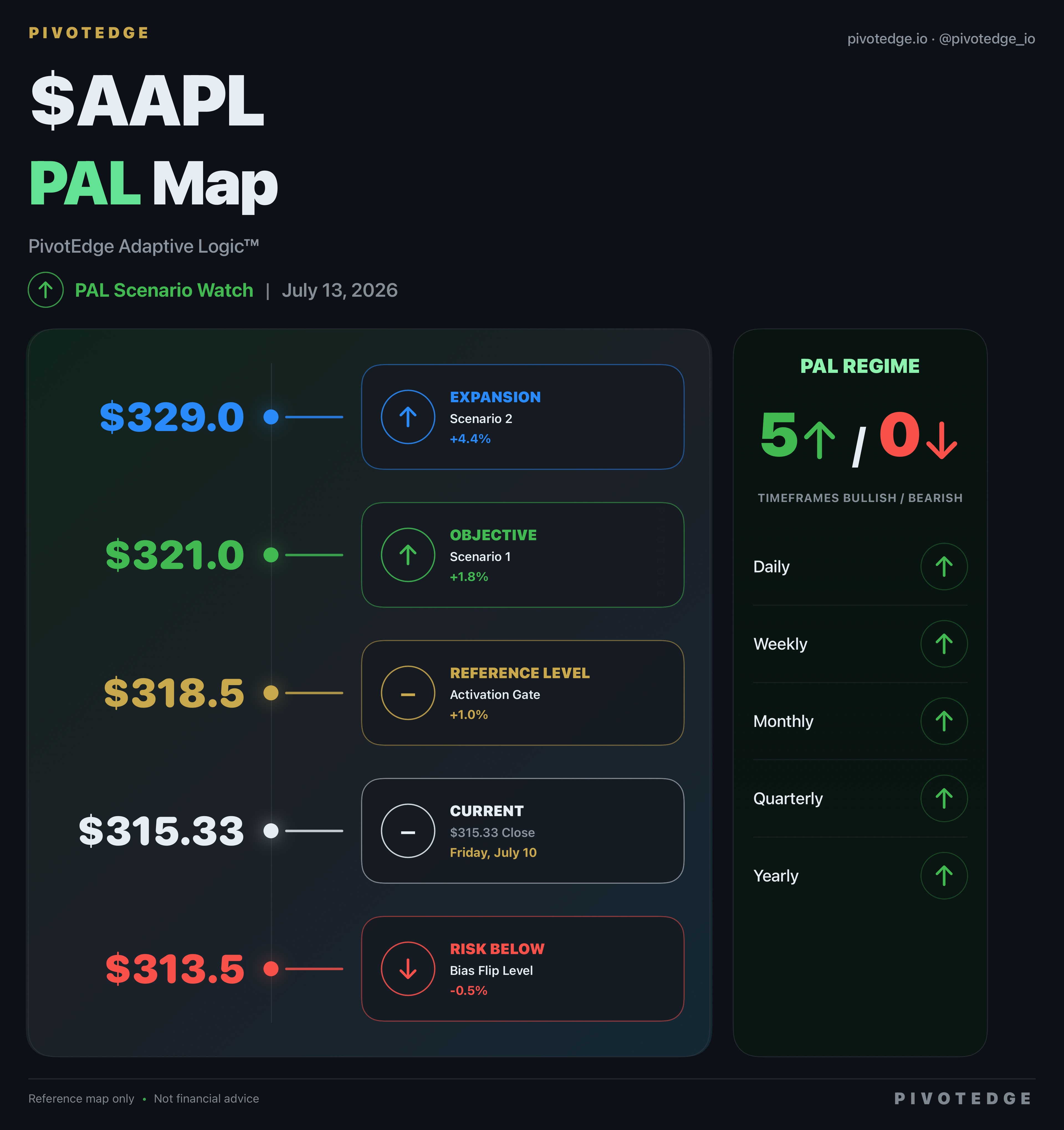 PivotEdge shareable AAPL PAL Map snapshot export
