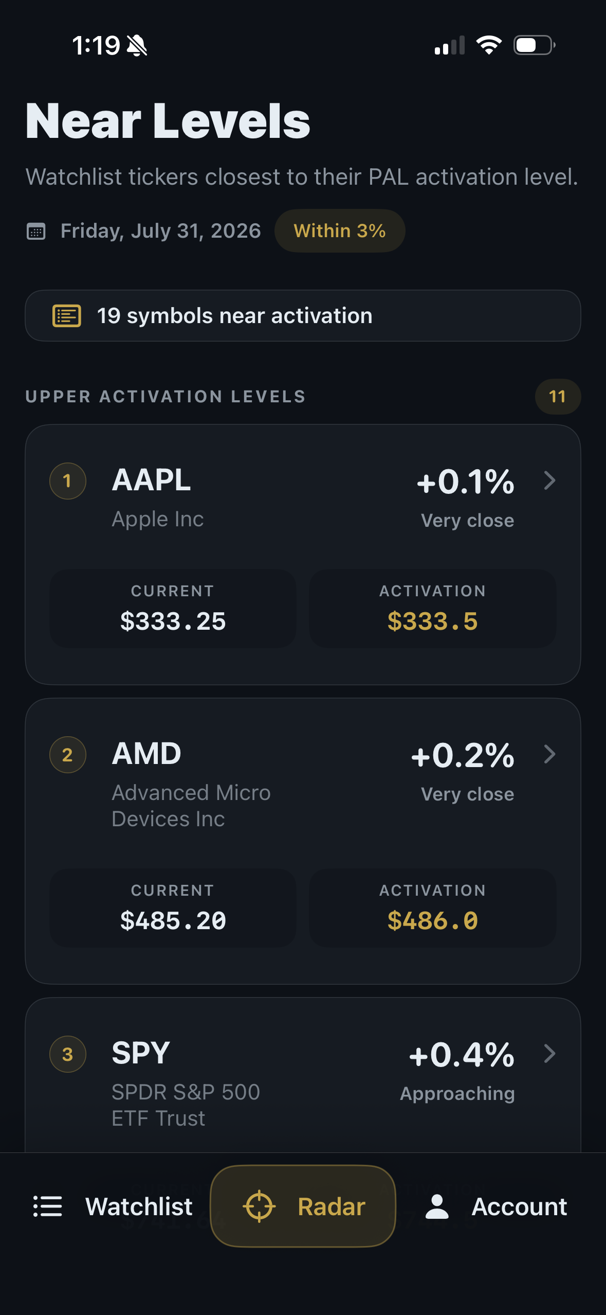PivotEdge iOS Radar screen showing watchlist symbols near PAL activation levels