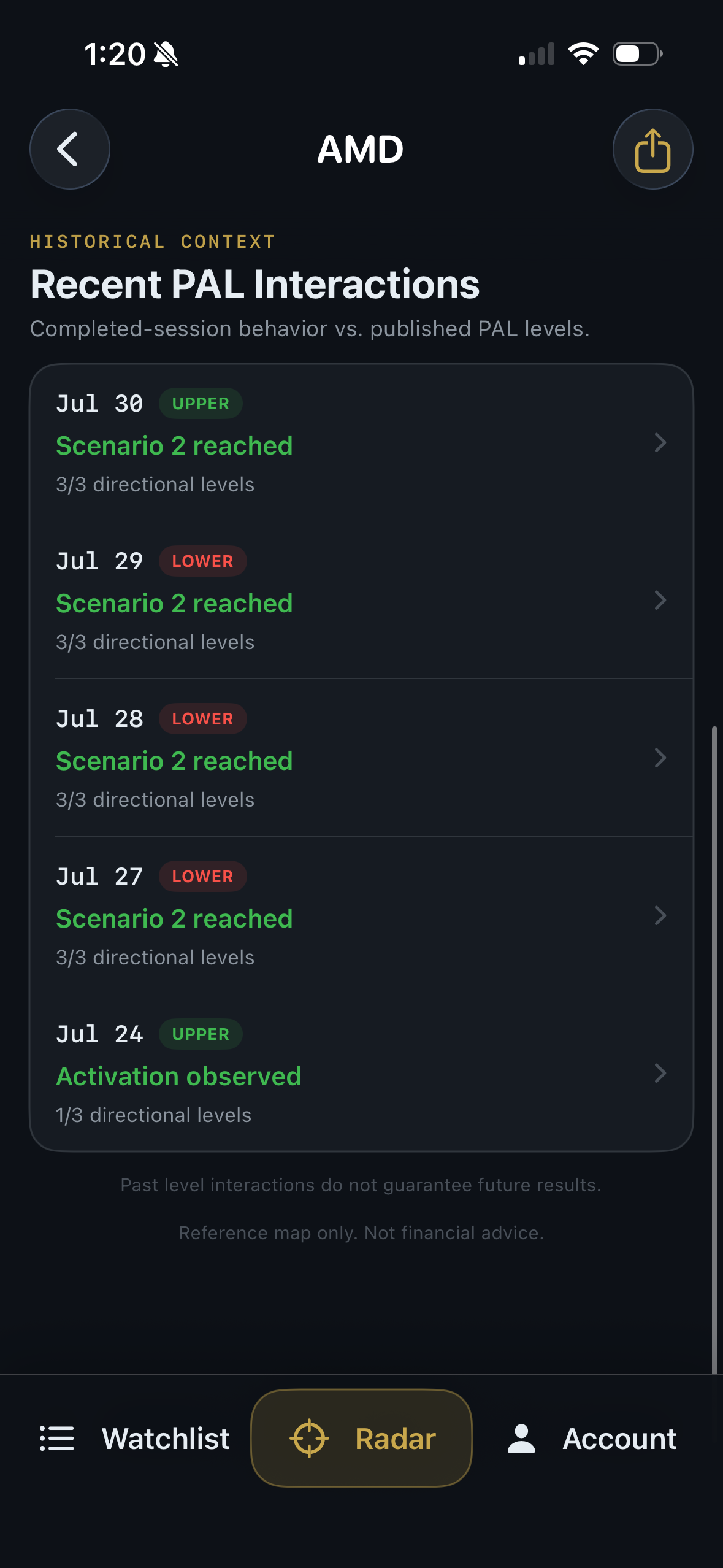 PivotEdge iOS Recent PAL Interactions screen showing completed-session history