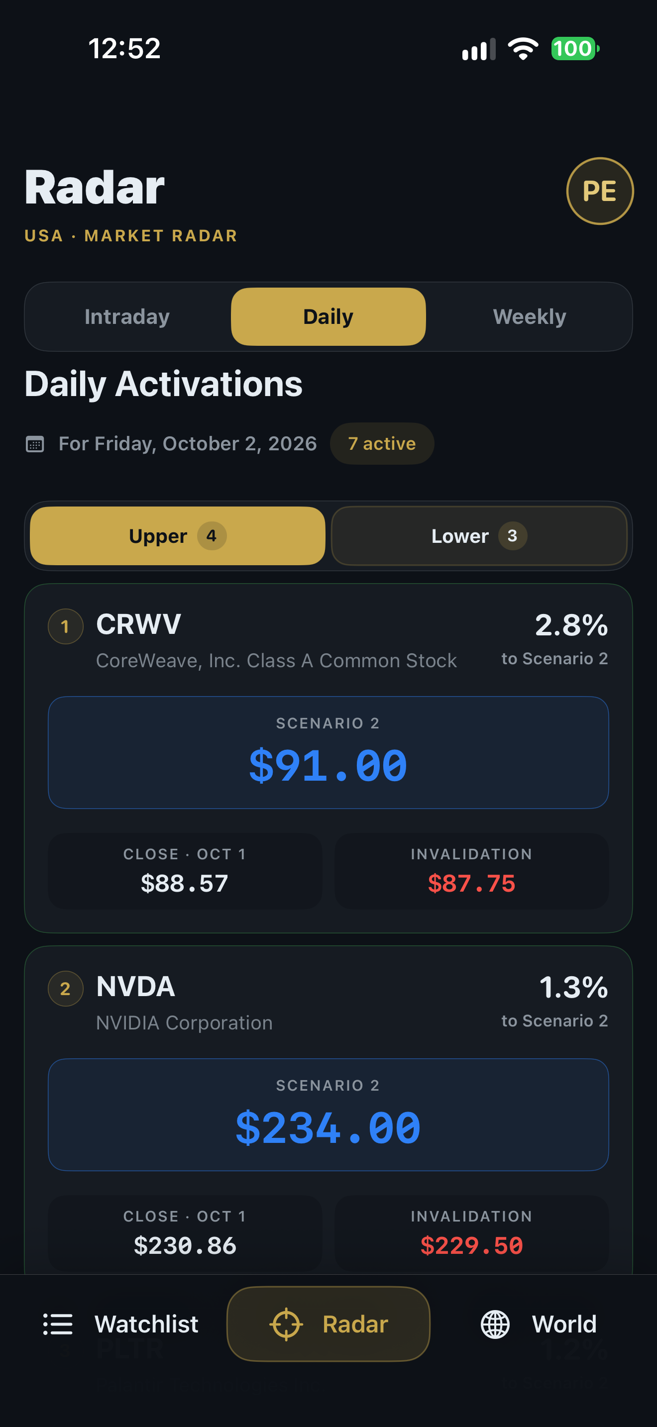 PivotEdge 2.0 Build 24 Daily Radar screen showing active U.S. market setups