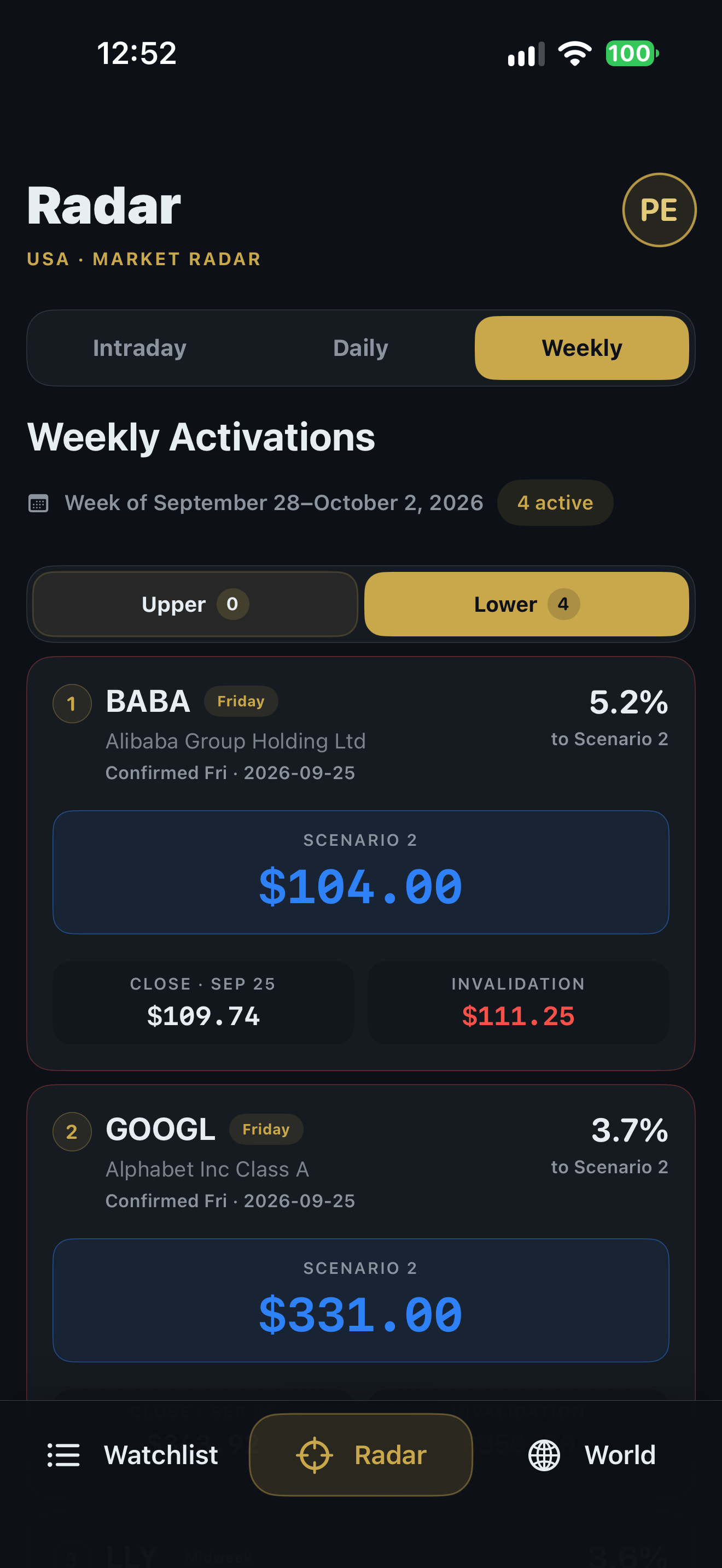 PivotEdge 2.0 Build 24 Weekly Radar screen showing confirmed weekly activations