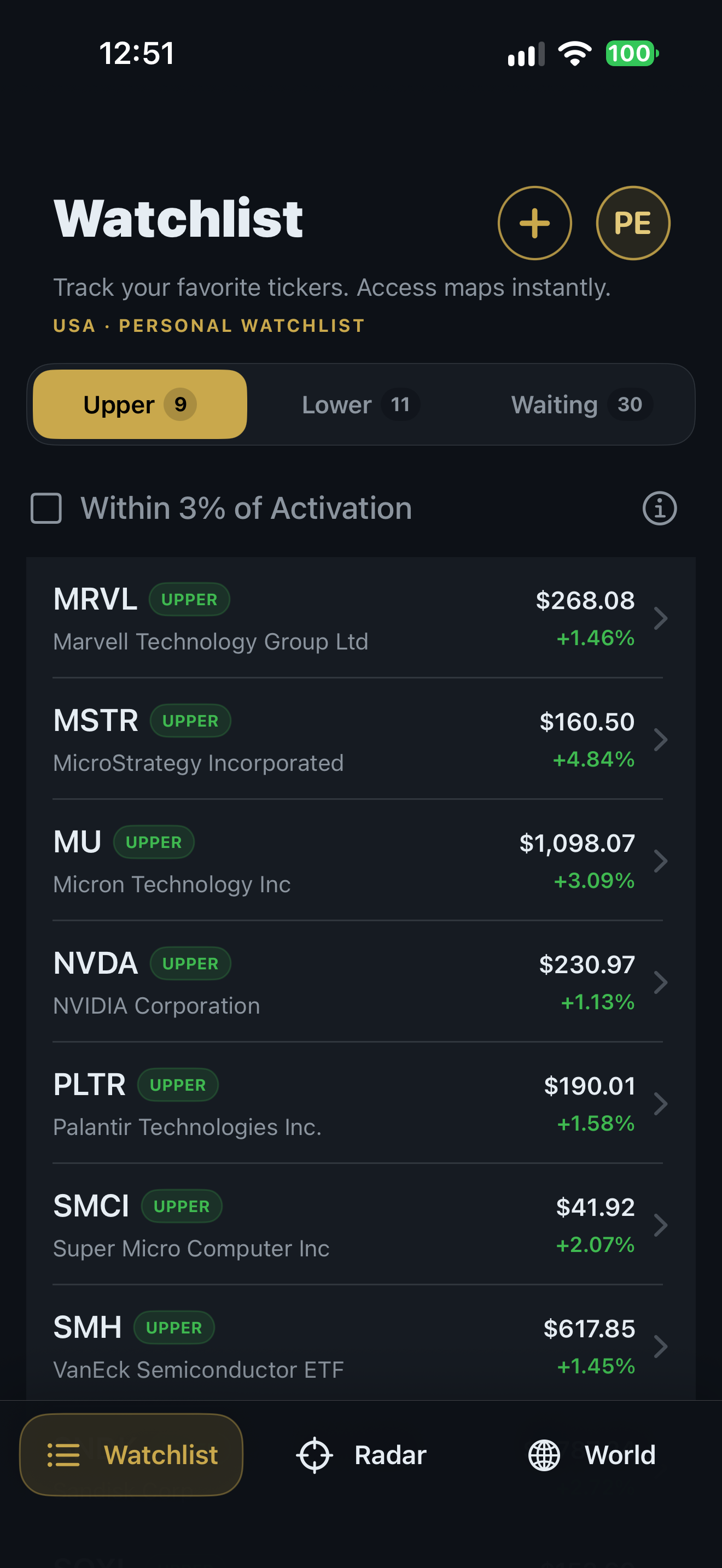 PivotEdge 2.0 Build 24 U.S. Watchlist screen showing Upper PAL watchlist rows