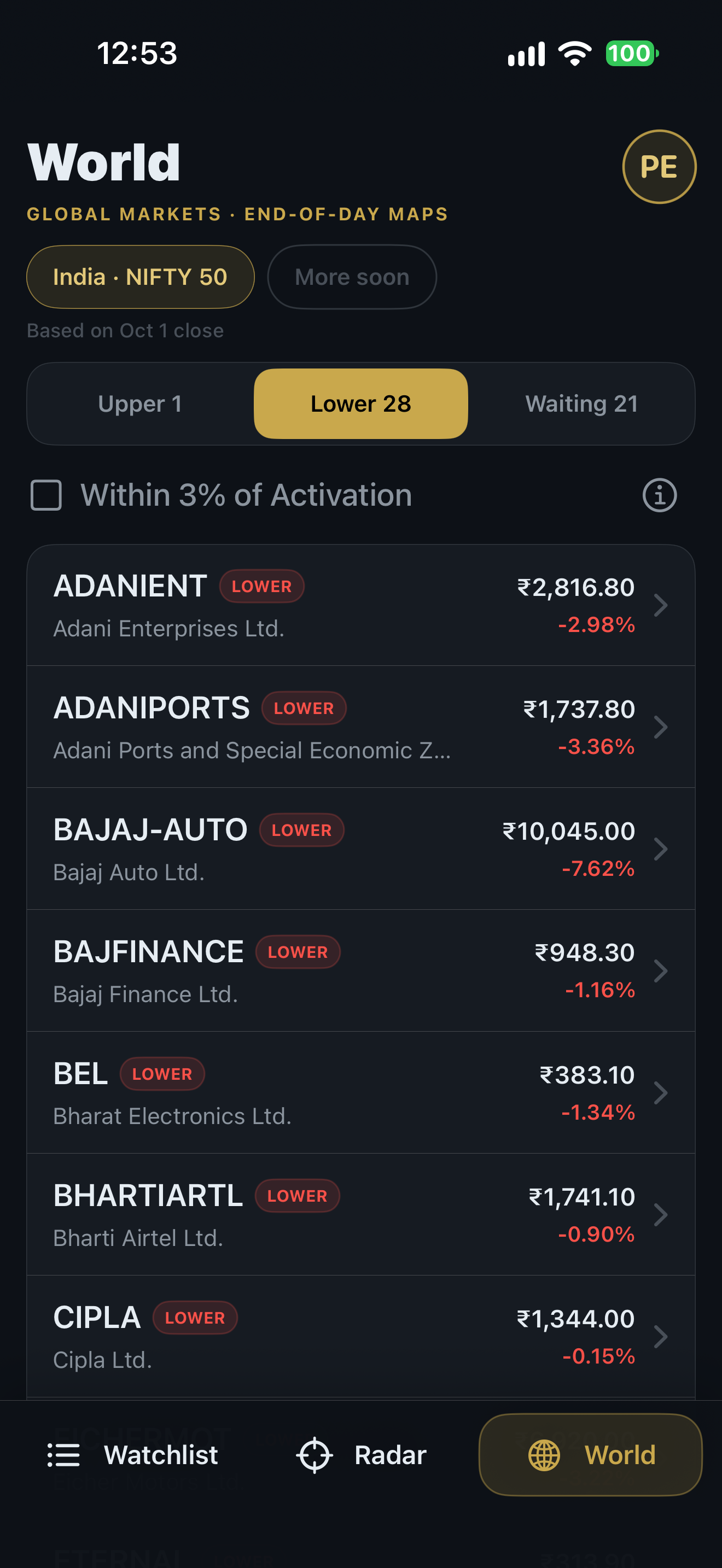PivotEdge 2.0 Build 24 World screen showing India NIFTY 50 Lower maps